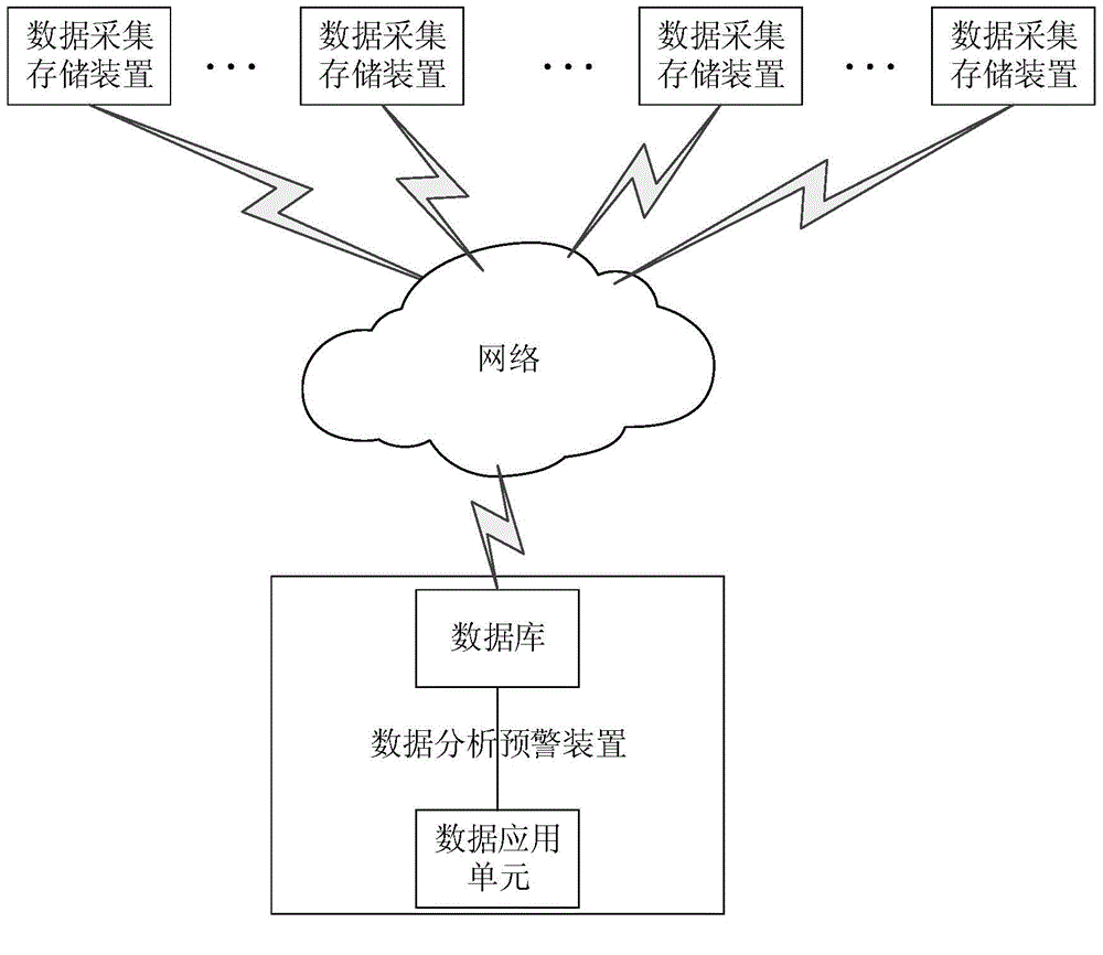 Acquisition system of cathode protection data of buried pipeline