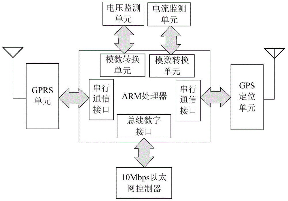 Acquisition system of cathode protection data of buried pipeline