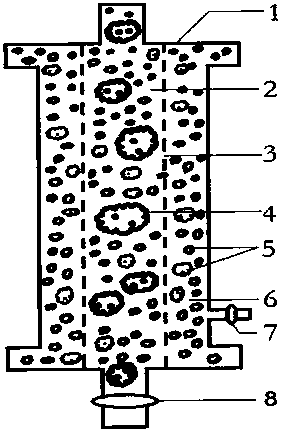 AIDS treatment device