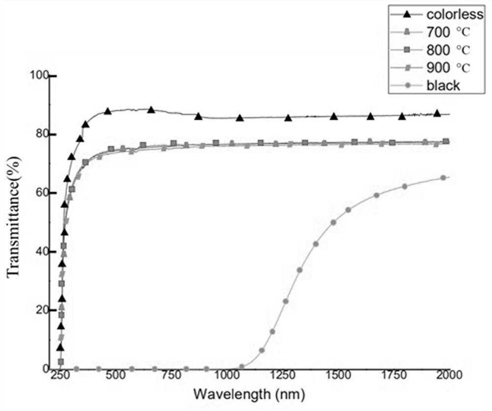 Preparation method of zirconium oxide crystal