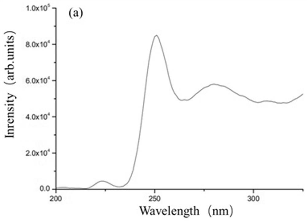 Preparation method of zirconium oxide crystal