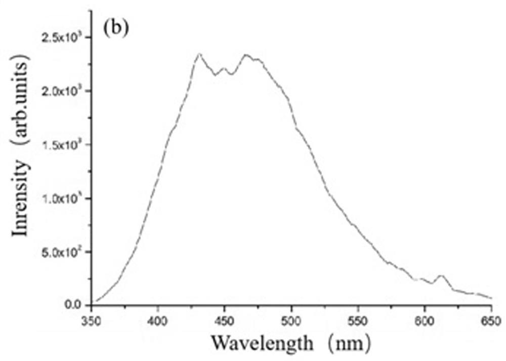 Preparation method of zirconium oxide crystal