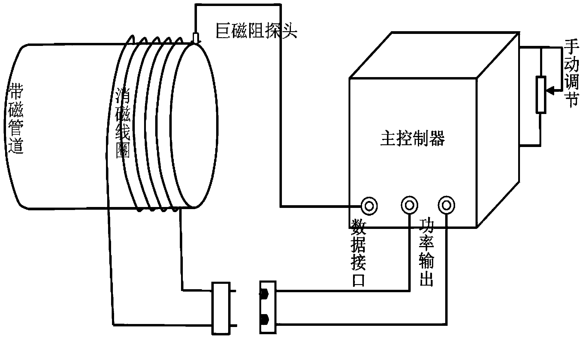 Pipeline port hysteresis buffer demagnetization controller