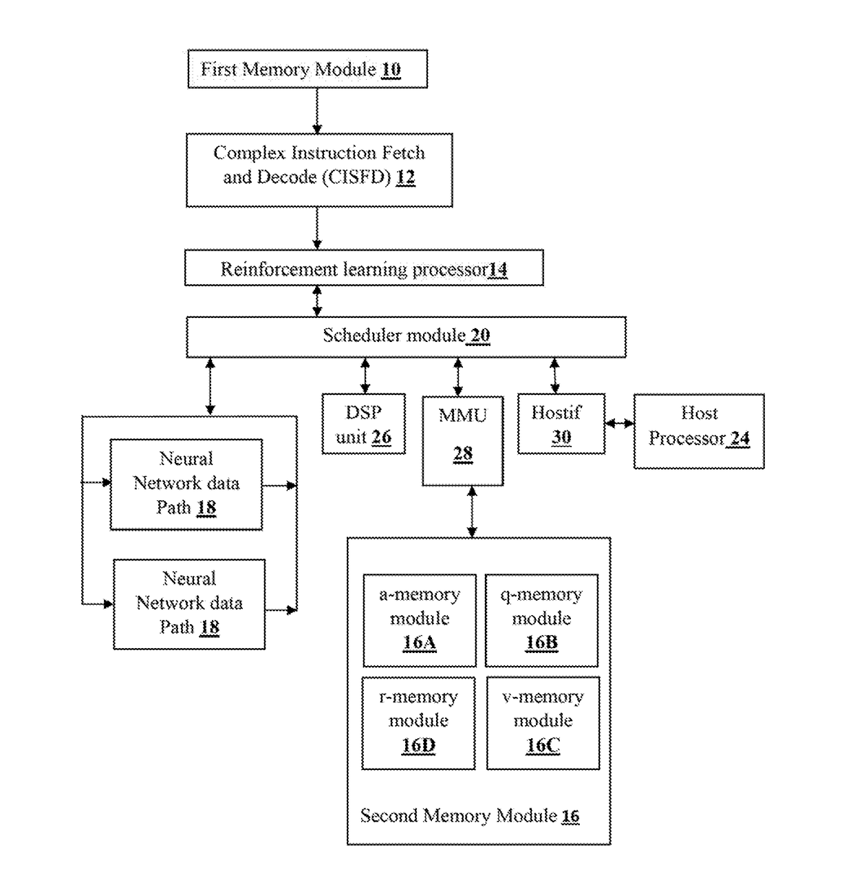 Method and system for implementing reinforcement learning agent using reinforcement learning processor