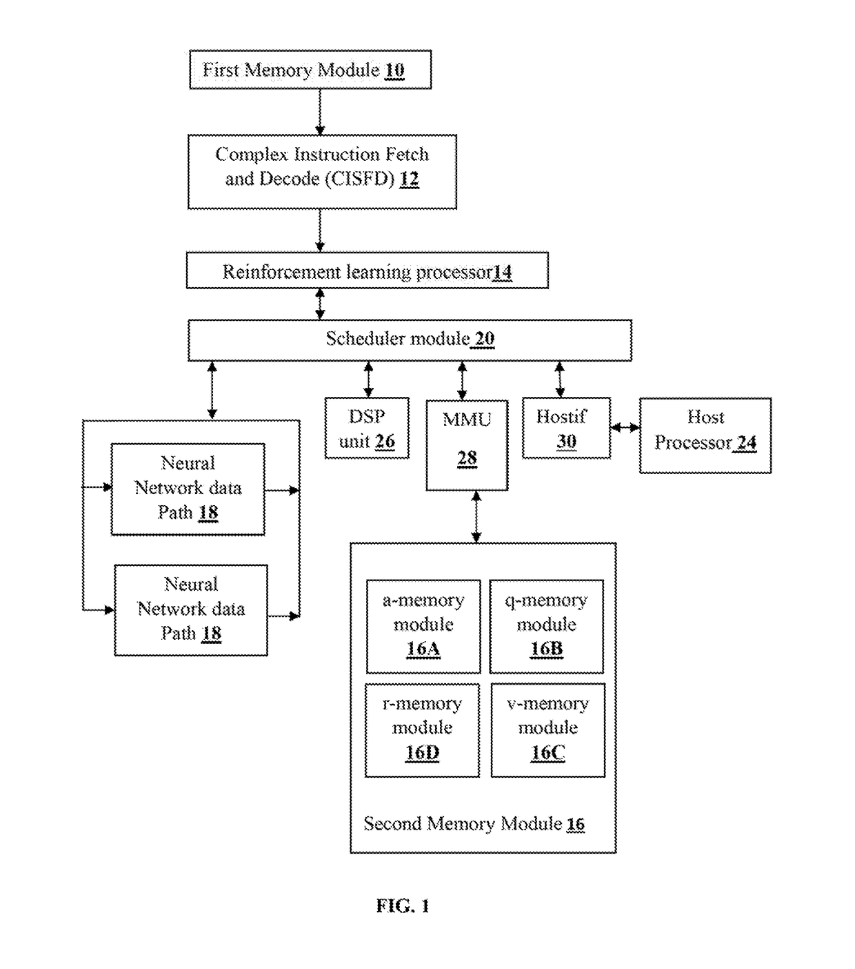 Method and system for implementing reinforcement learning agent using reinforcement learning processor