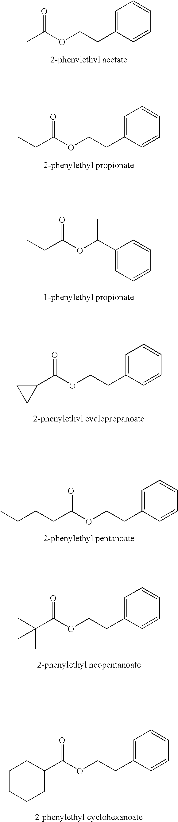 Solubilizing agents for active or functional organic compounds