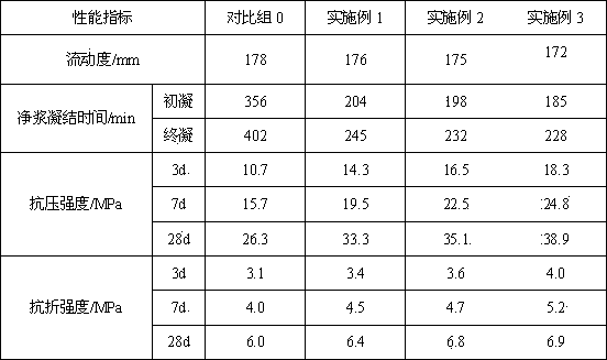 Active compound activator of phosphorous slag powder and using method thereof