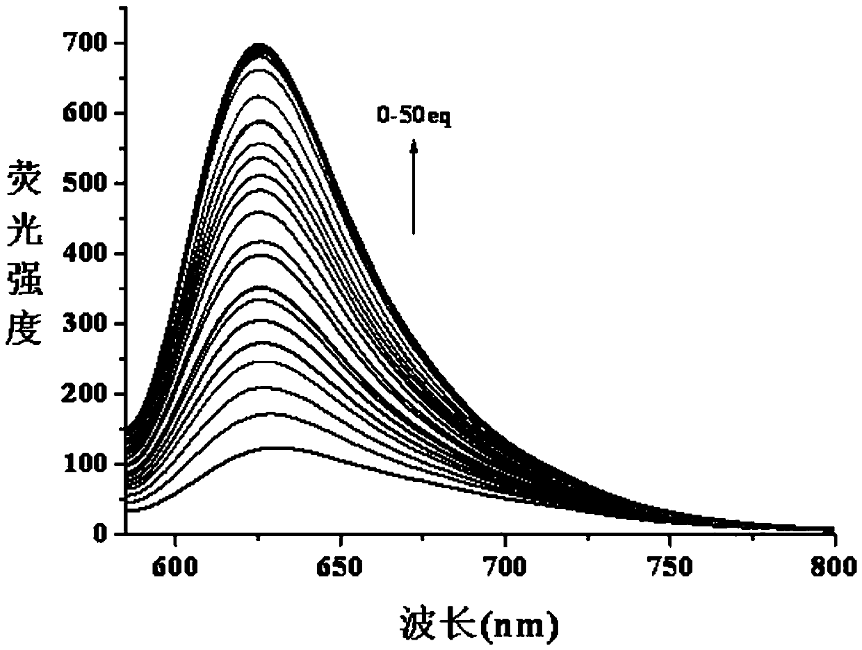 Long wavelength emitting fluorescence probe for specifically detecting cysteine in living cells and preparation method and application thereof