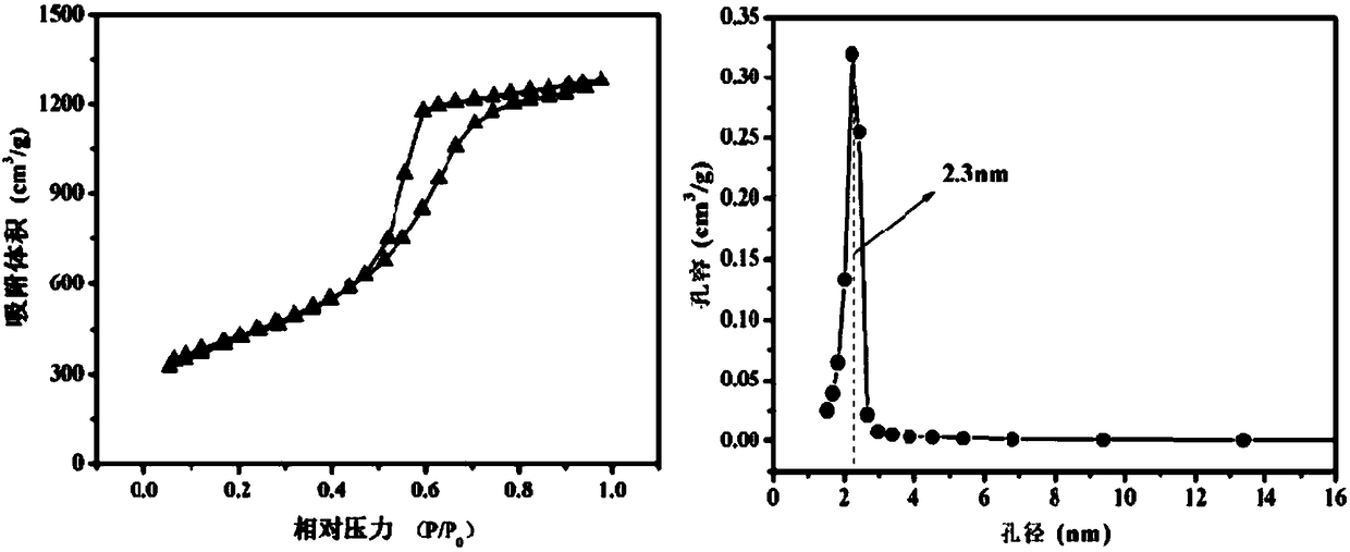 Hollow spherical bismuth oxide supported ordered mesoporous carbon as well as preparation method and application thereof