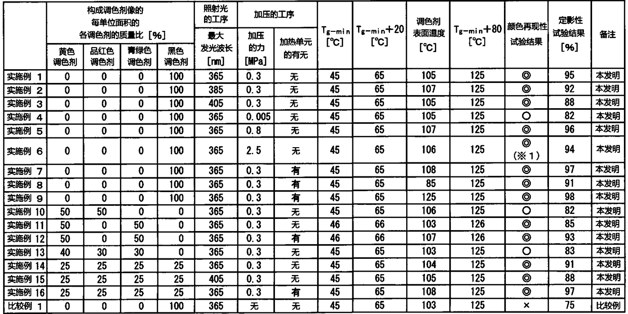 Image forming method, image forming apparatus, and toner image fixing apparatus