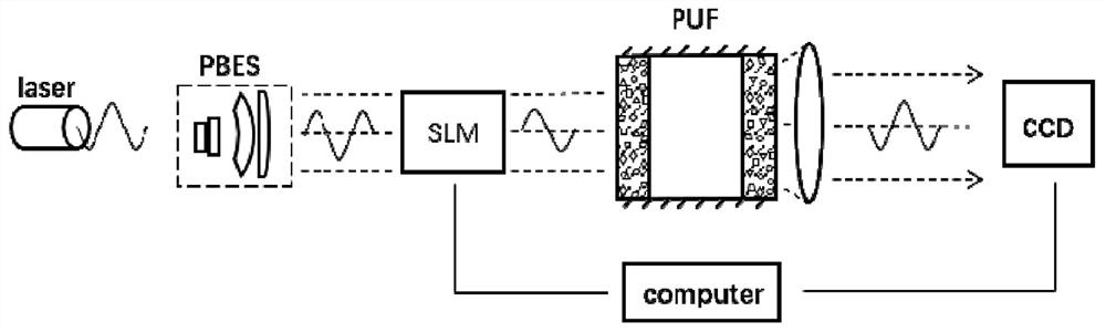 An identity verification system based on cavity-type photorefractive crystal puf