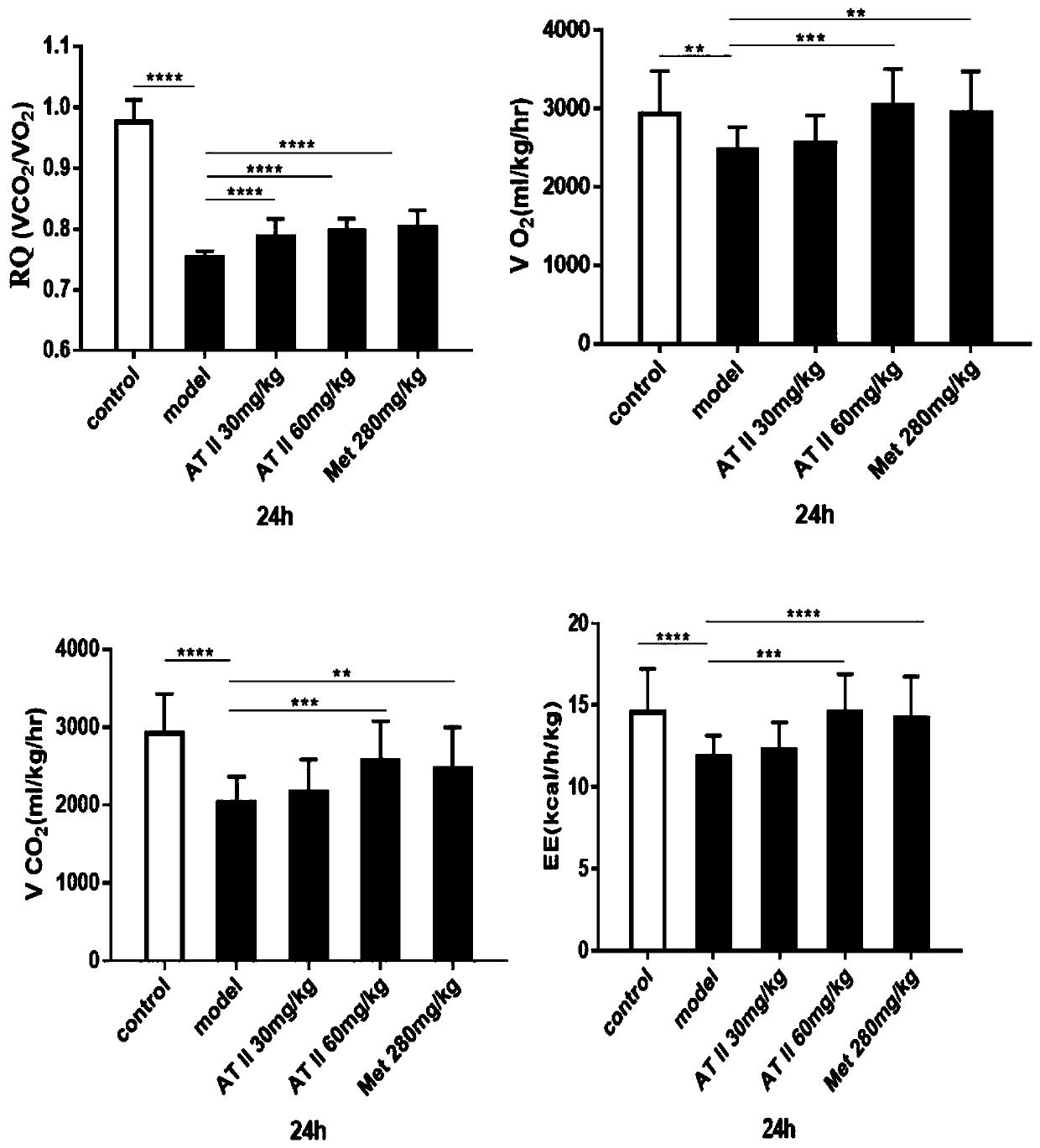 Application of atractylenolide II for preparing medicine capable of improving insulin resistance and glucose-lipid metabolism disorder caused by obesity