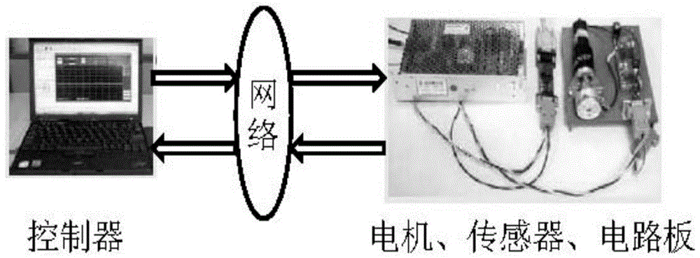 Networked control method for nonlinear two-time-scale system (NTTSS) with random packet loss