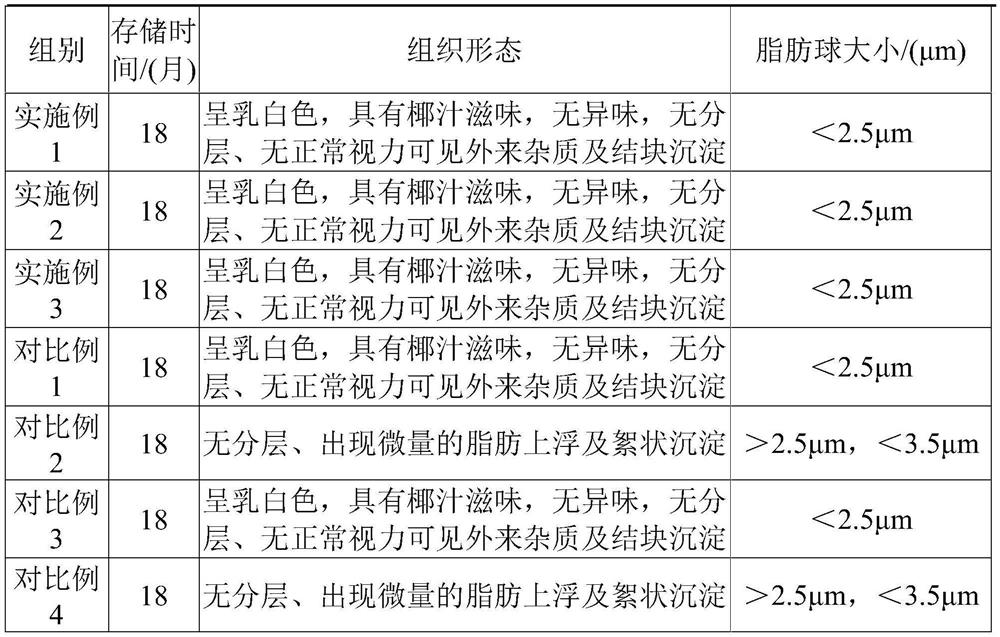 Sugar-free pure vegetable protein coconut milk and preparation method thereof