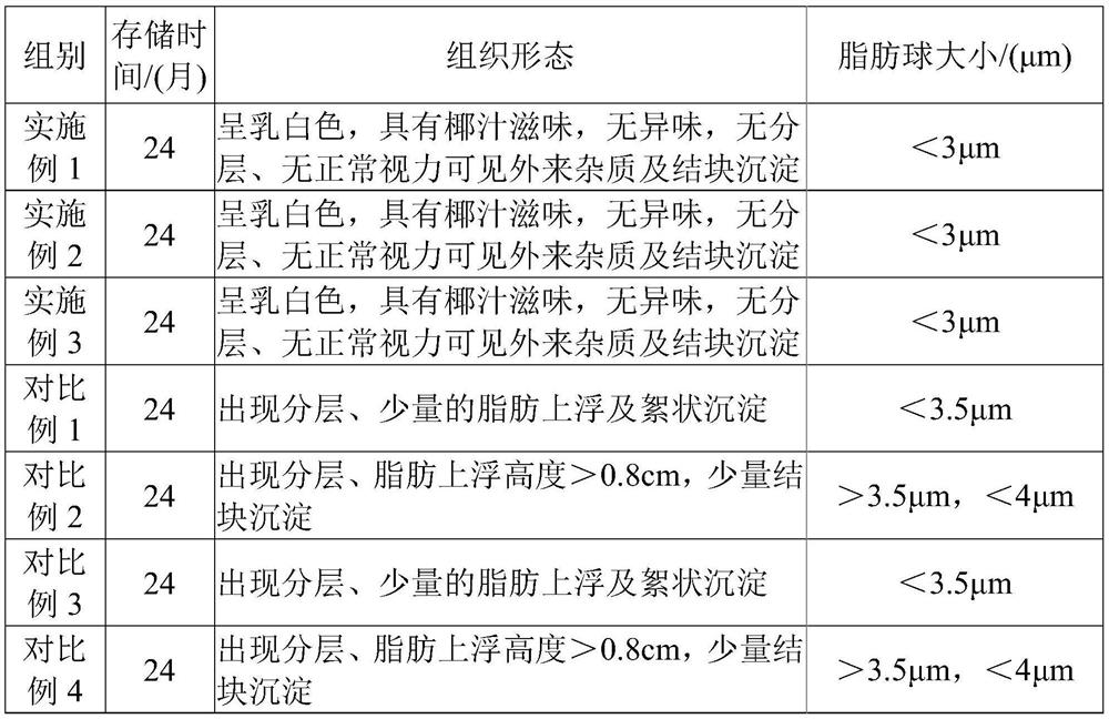 Sugar-free pure vegetable protein coconut milk and preparation method thereof