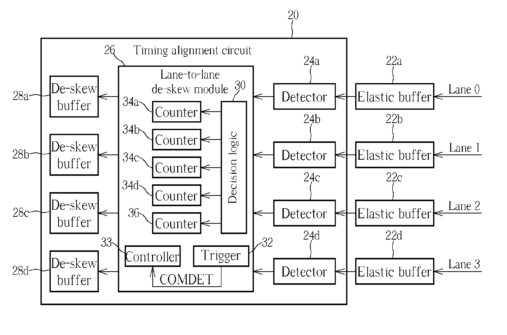 Circuit and method for aligning data transmitting timing of a plurality of lanes