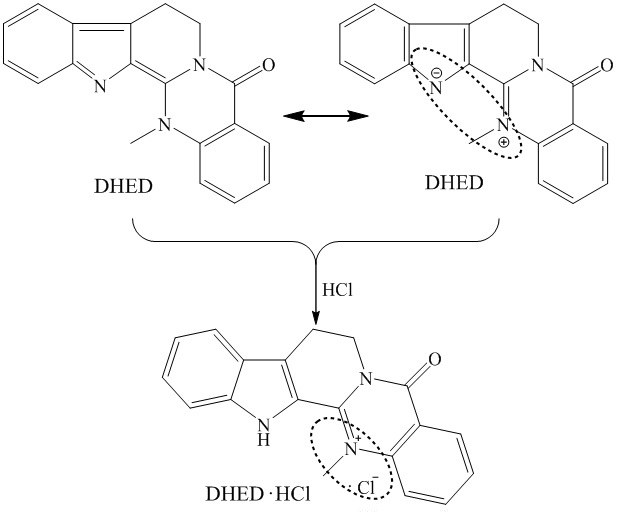 Chromatographic analysis method of dehydroevodiamine