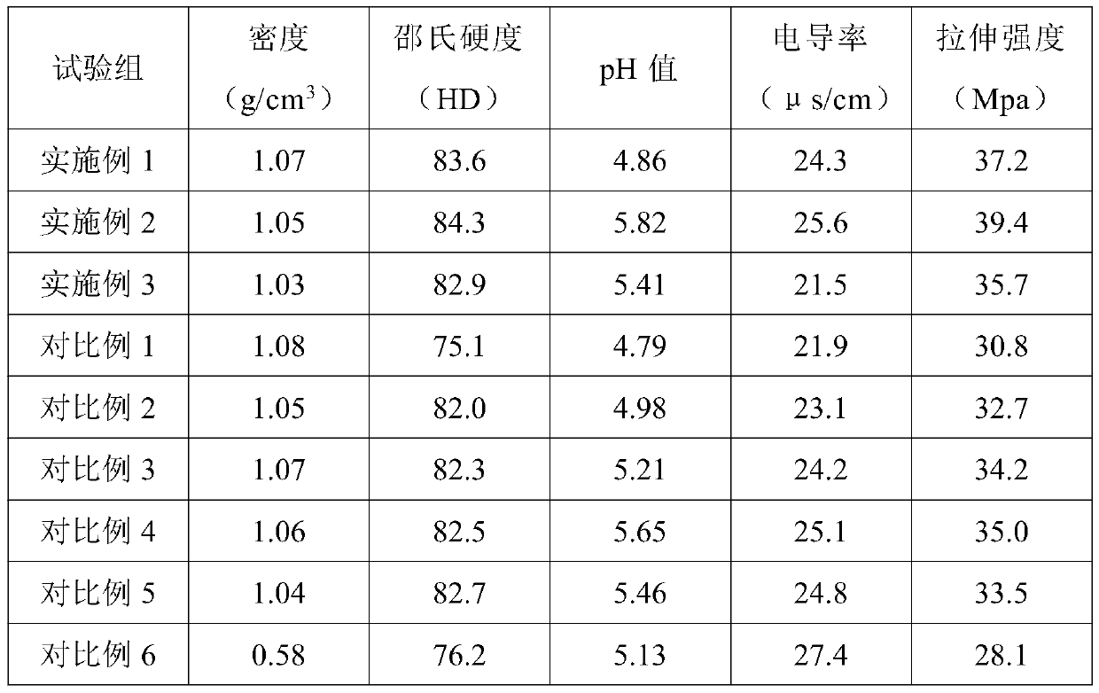 Special plastic plate capable of improving diamond wire cutting large system and preparation method thereof