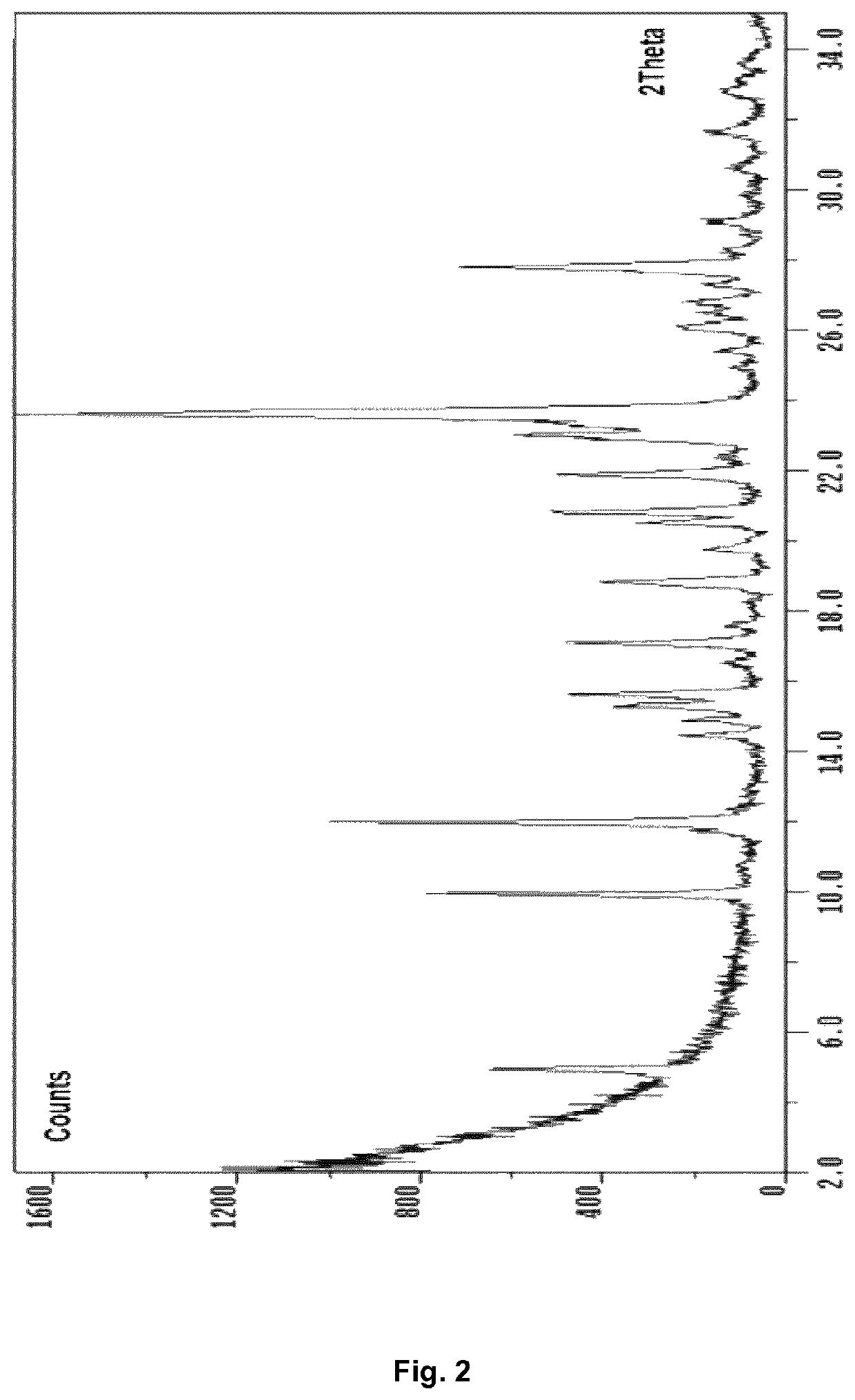 Sulfasalazine salts, production processes and uses