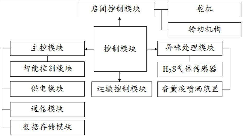 Intelligent incentive system for garbage classification