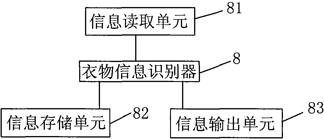 Washing machine for selecting washing program by judging clothing material and washing method