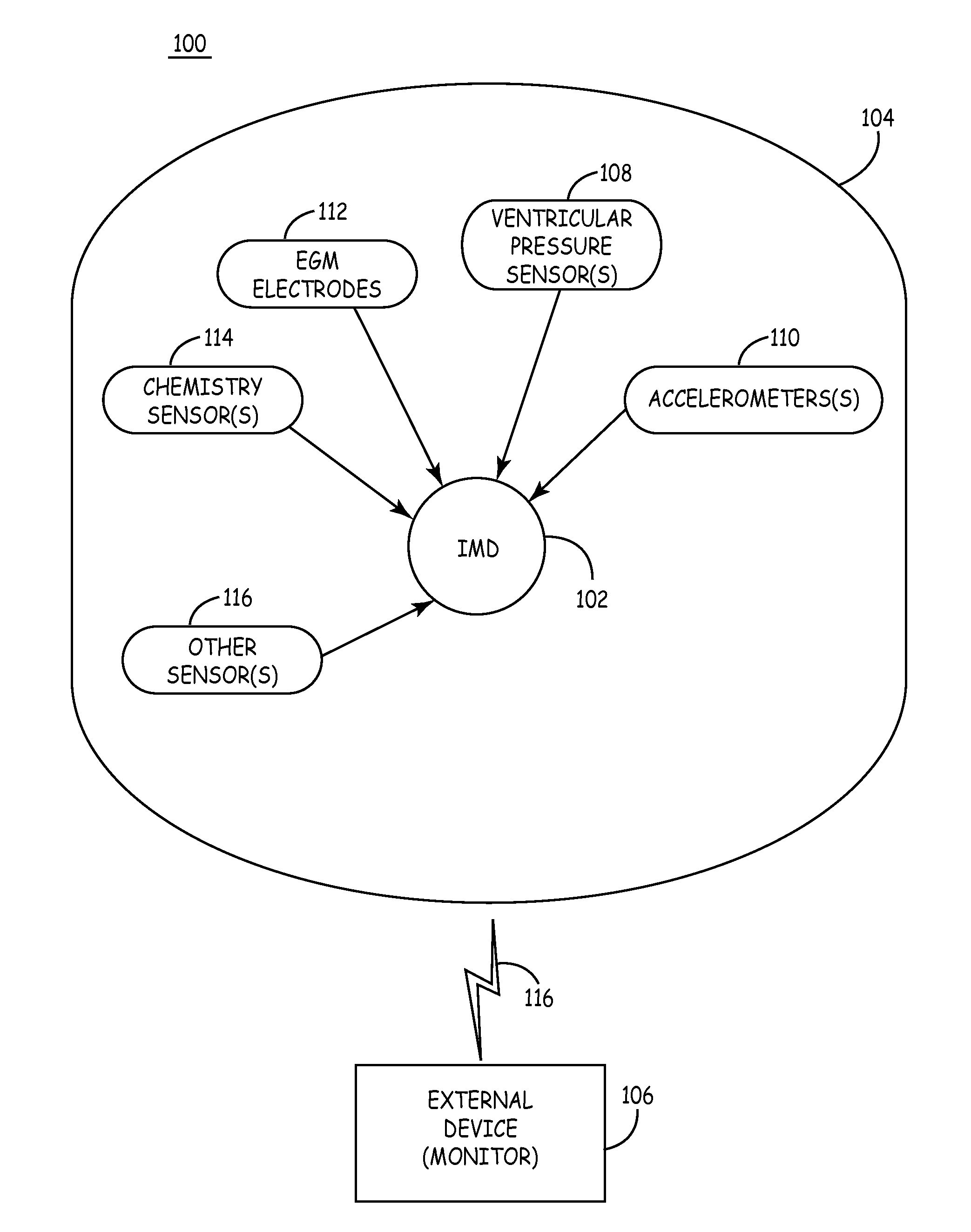 Mechanical function marker channel for cardiac monitoring and therapy control