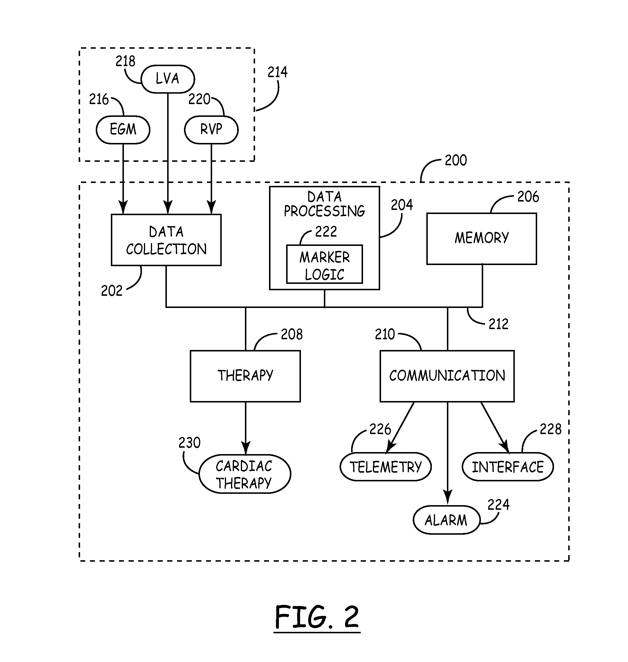 Mechanical function marker channel for cardiac monitoring and therapy control