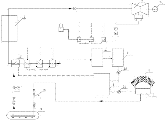 Method and device for solar energy and fossil fuel power station complementary circulation