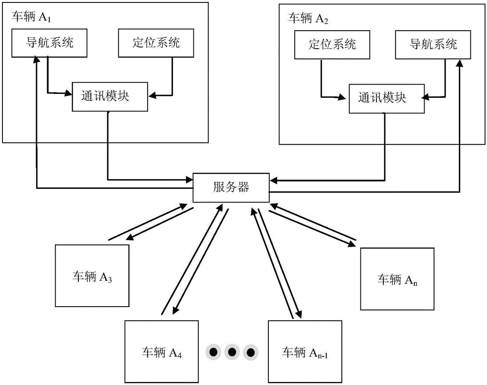 Instant information interaction method and system among vehicles