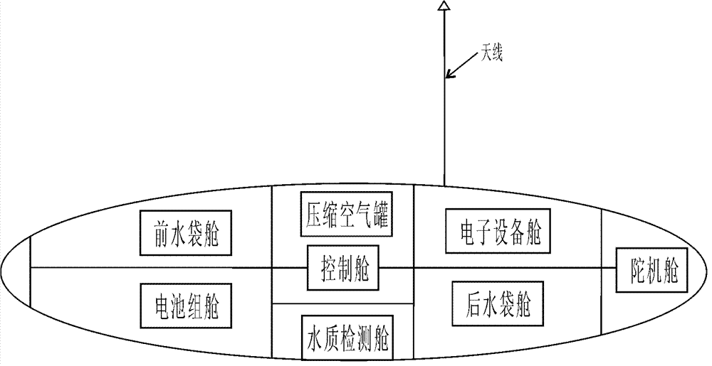 Water quality monitoring device with snorkeling function, supervision system and method for applying water quality monitoring device