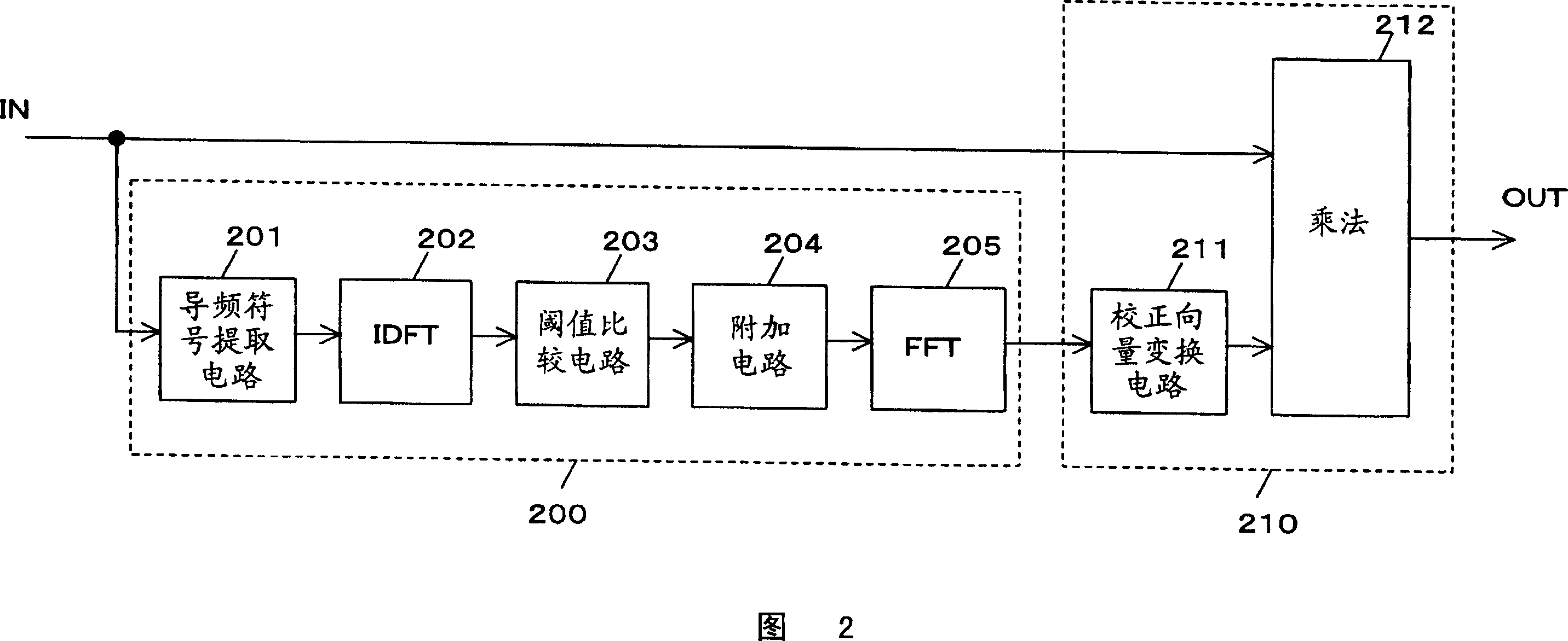 Equalizer and equalizing method