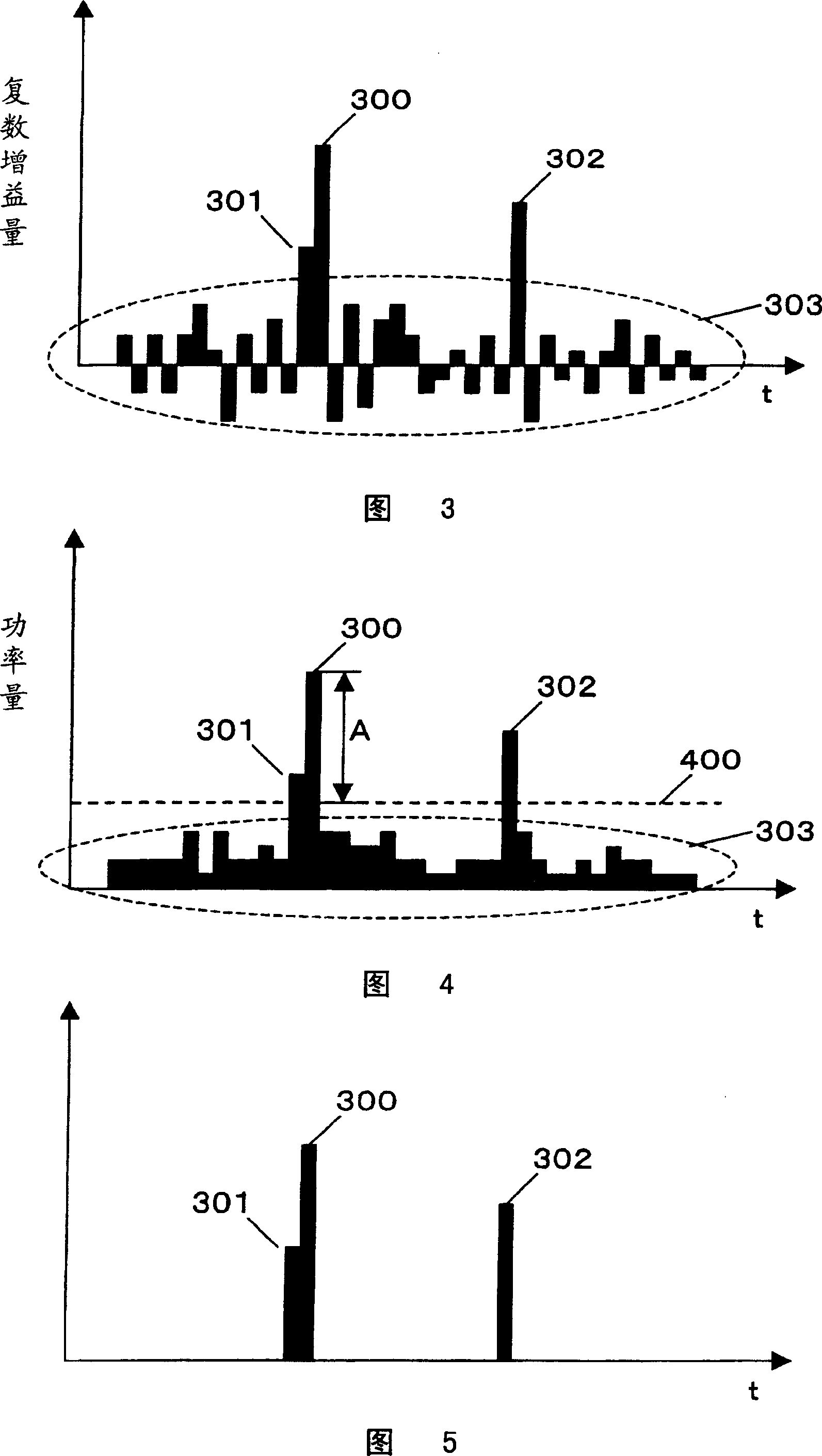 Equalizer and equalizing method