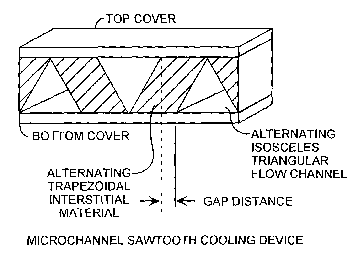 High density electronic cooling triangular shaped microchannel device