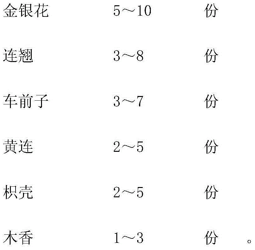 Traditional Chinese medicine granule for preventing and treating swine transmissible gastroenteritis and preparation method thereof