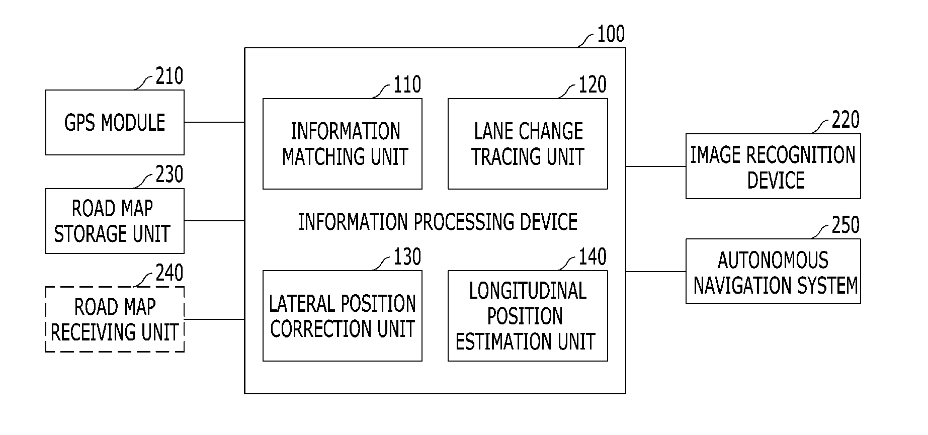 GPS correction system and method using image recognition information