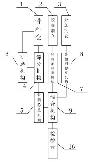 Dry-mixed mortar production system