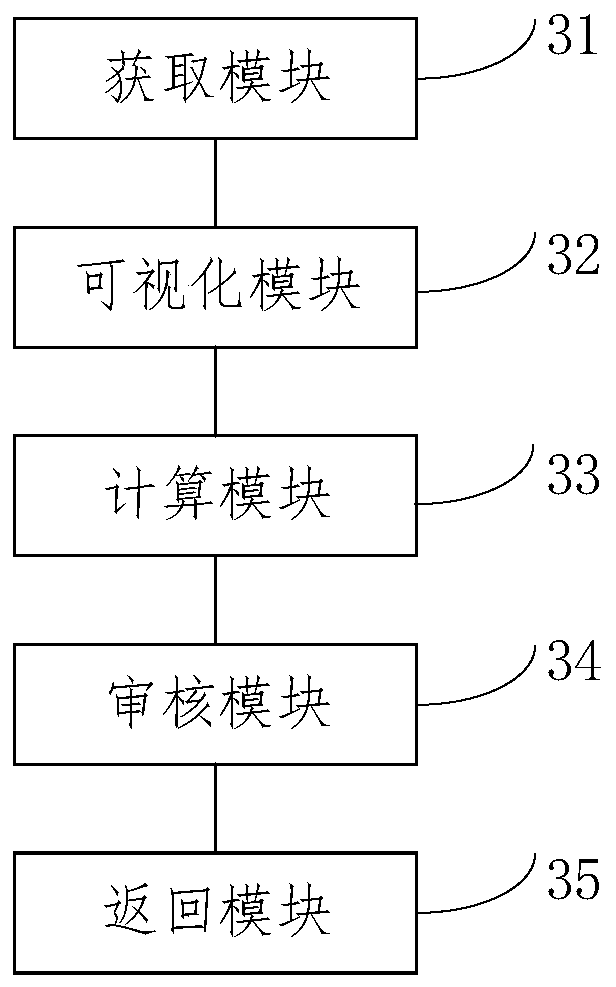 Query method and system for species genomics database