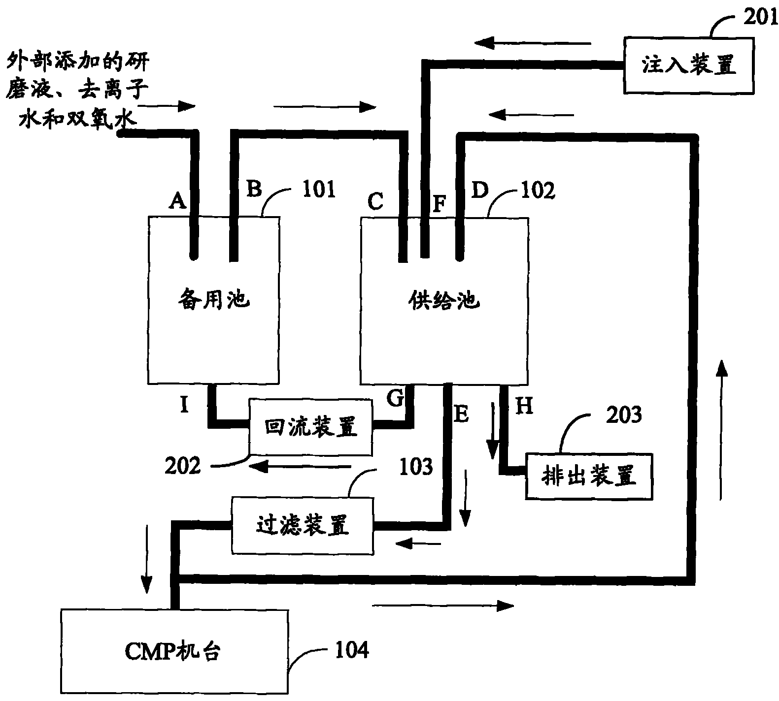 System and method for supplying grinding fluid by chemically mechanical polishing (CMP)