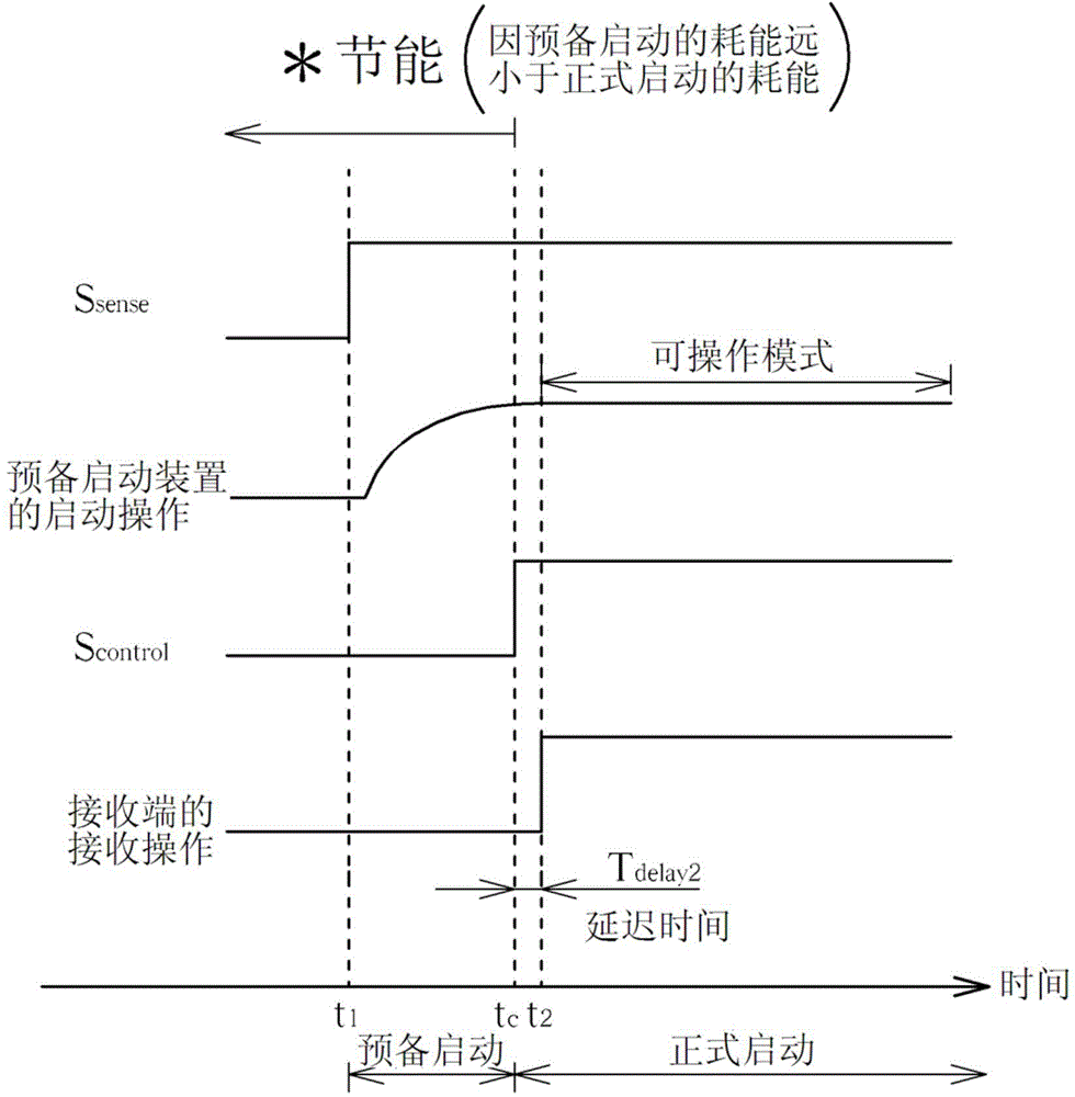 Control system and method threrof