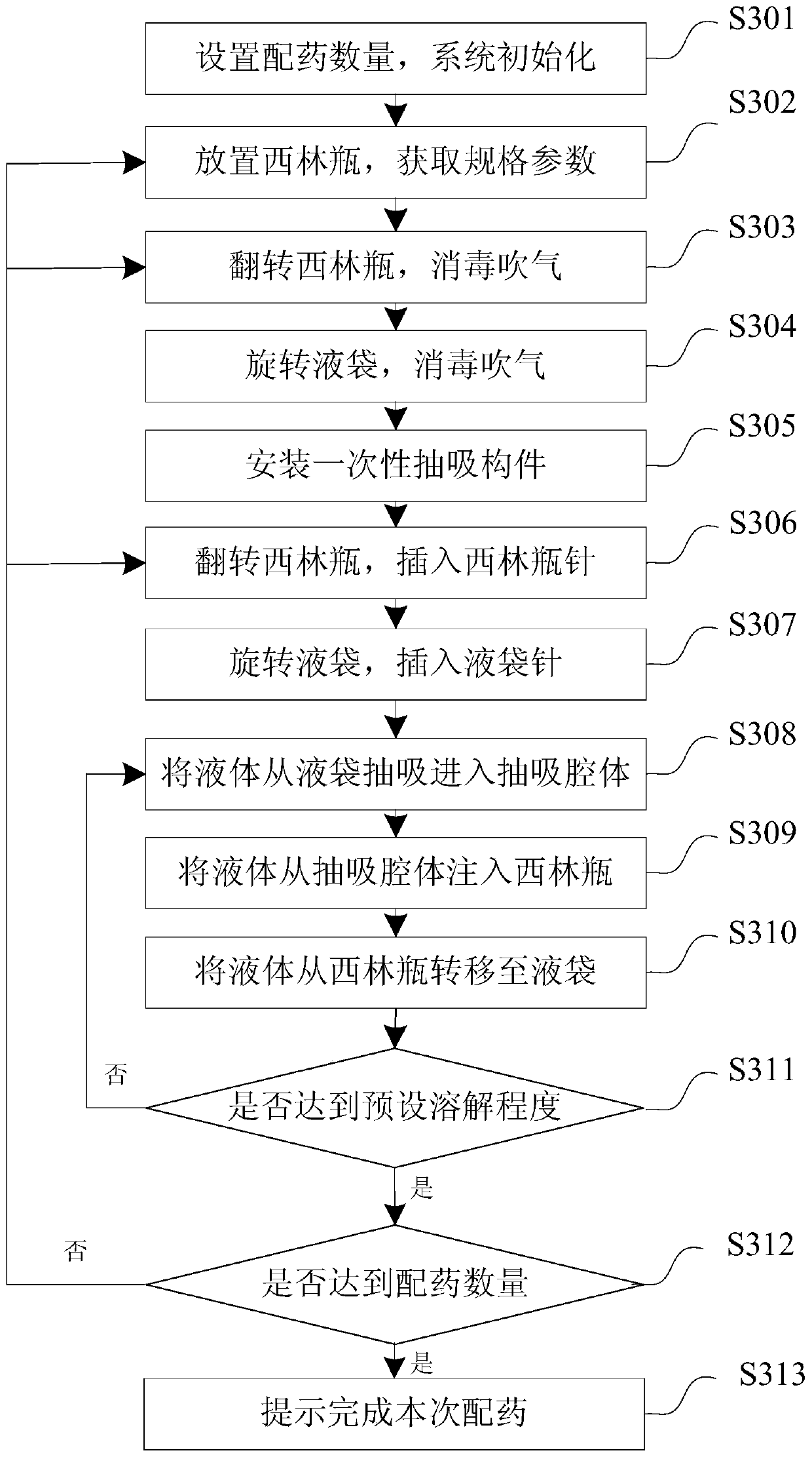 A kind of vial automatic dispensing system and method