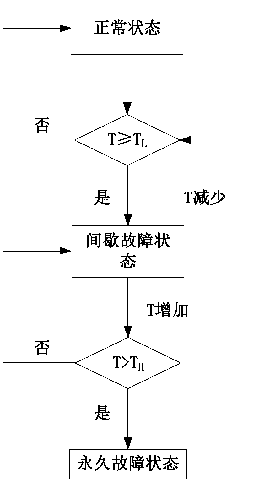 A kind of igbt fault monitoring device and method