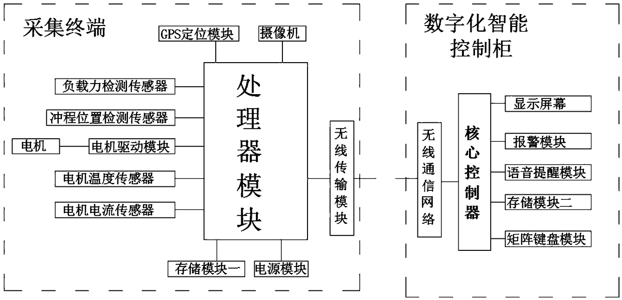 Intelligent pumping unit monitoring system