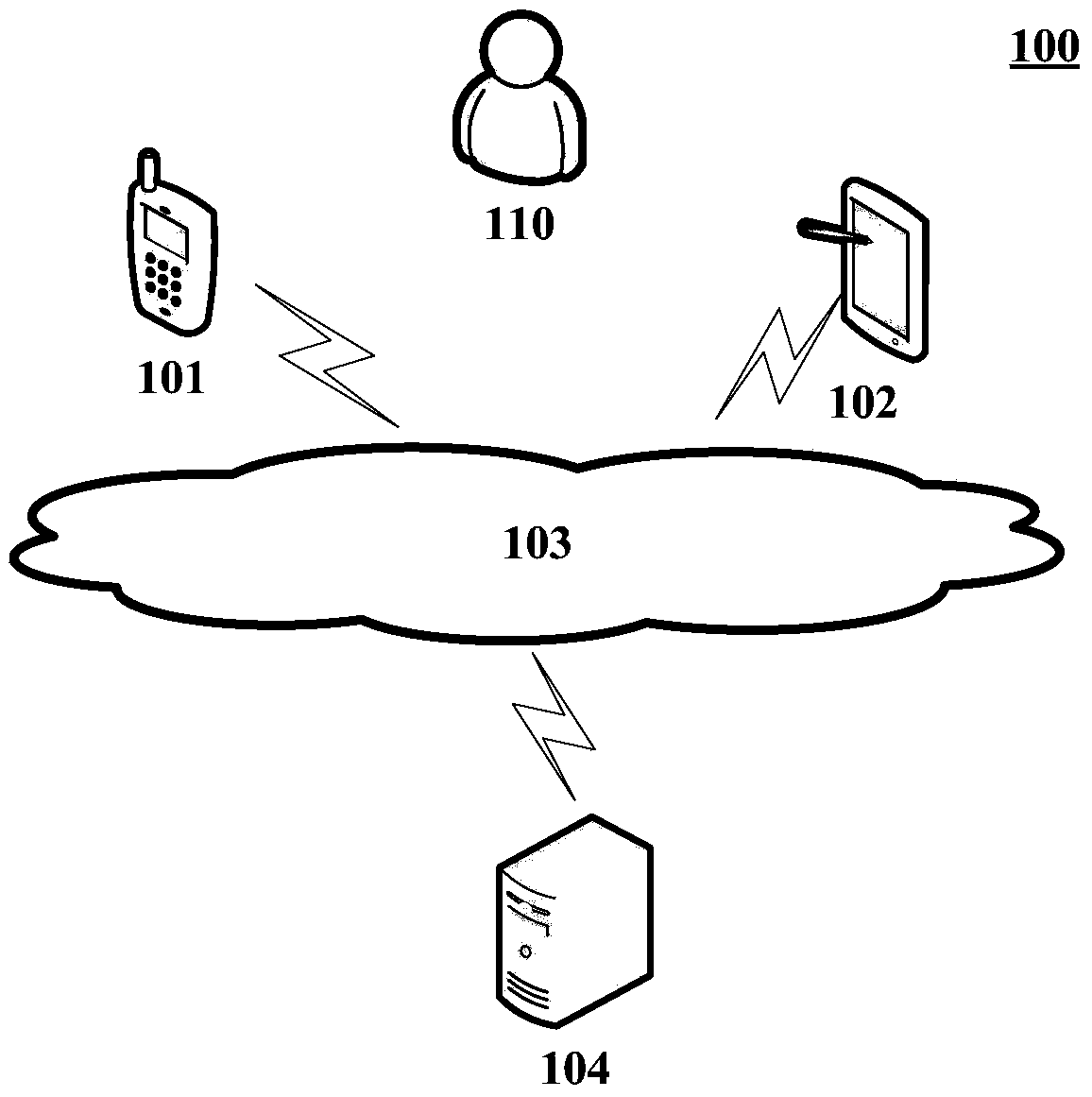 Software related resource recommendation method, acquisition method and corresponding device