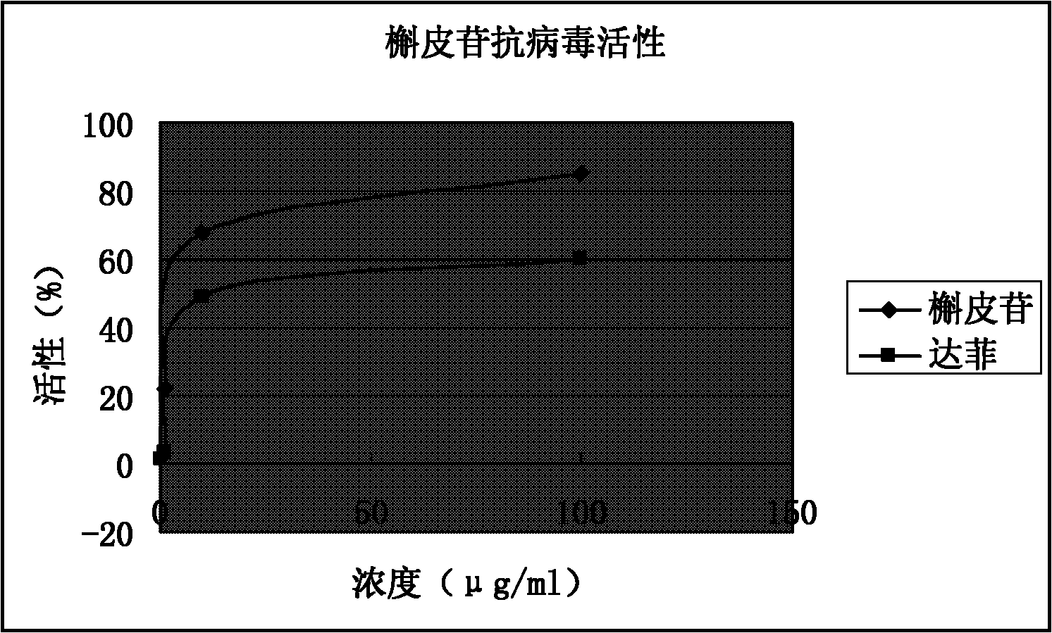 Pharmaceutical composition containing quercetin and usage thereof