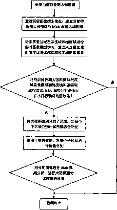 Printing image defect detection method