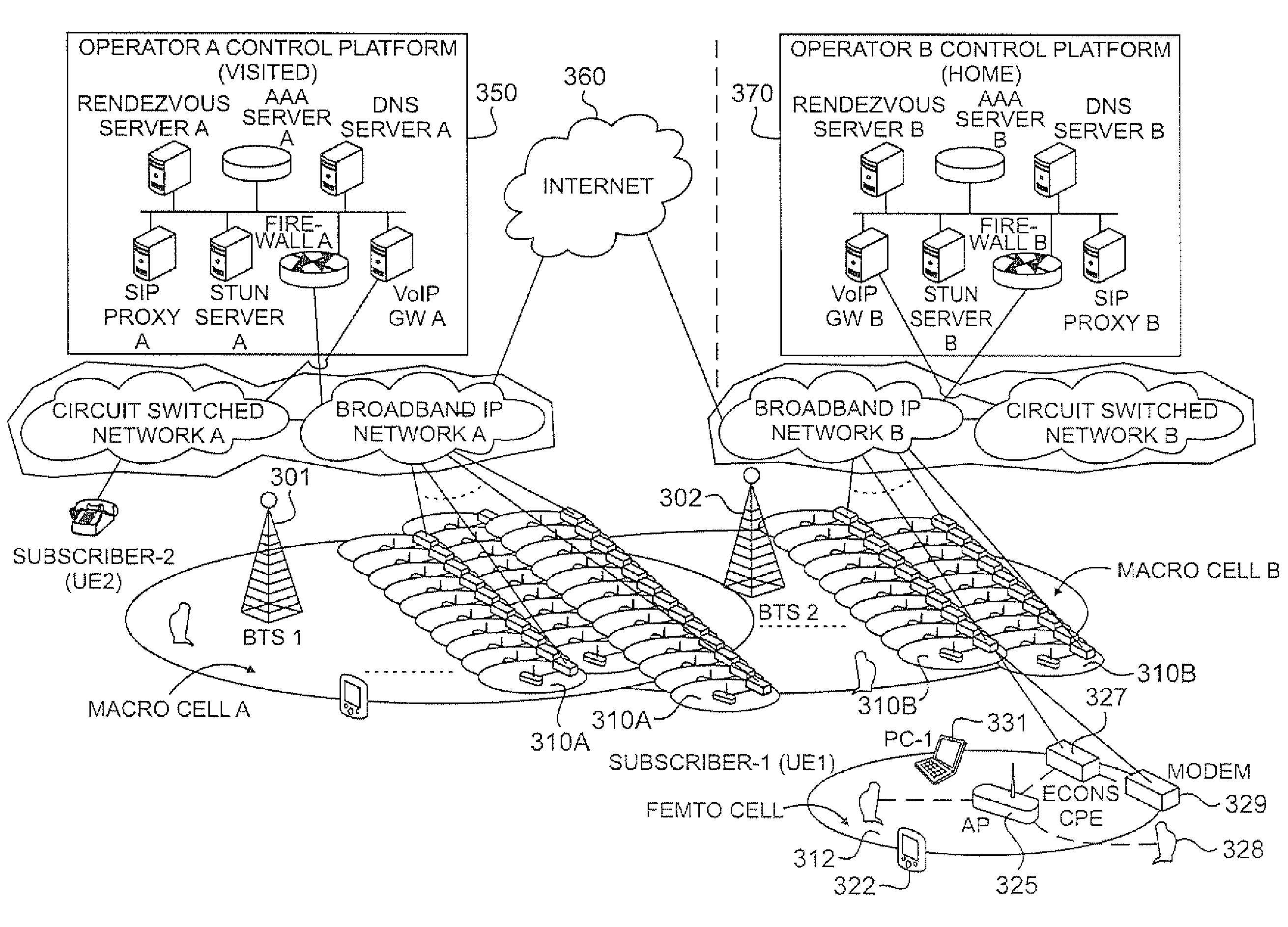 Wide area mobile communications over femto-cells