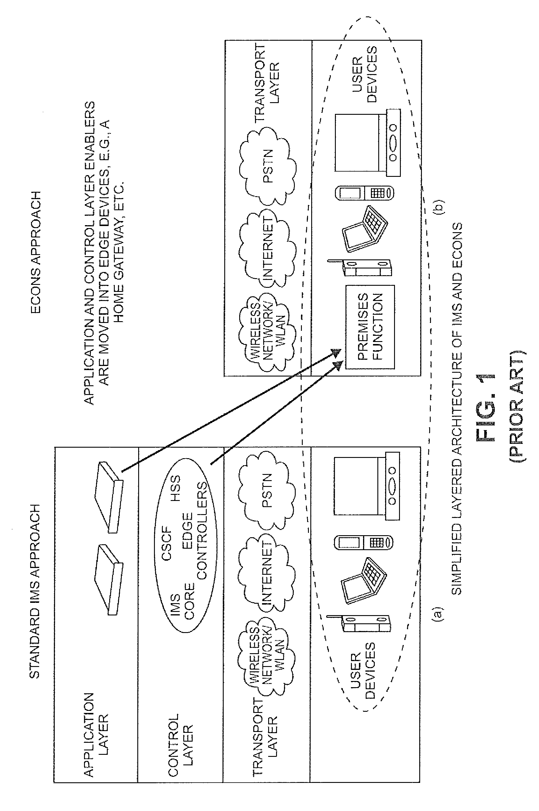 Wide area mobile communications over femto-cells