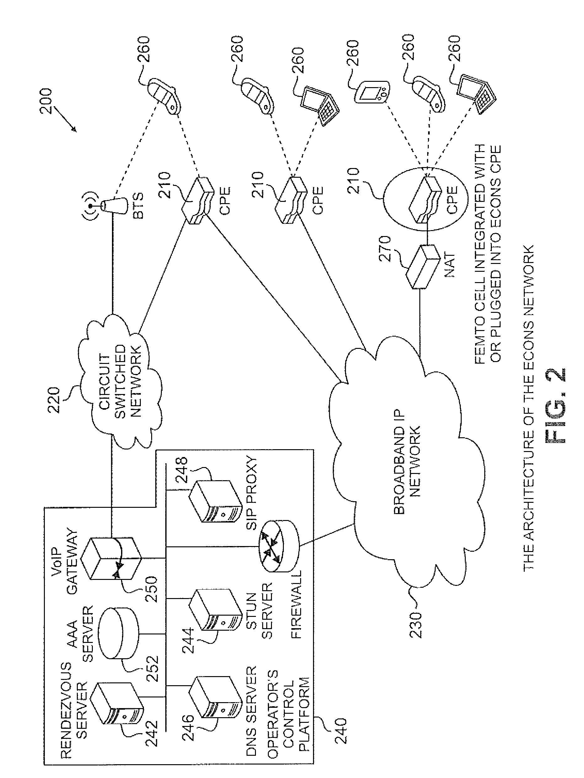 Wide area mobile communications over femto-cells