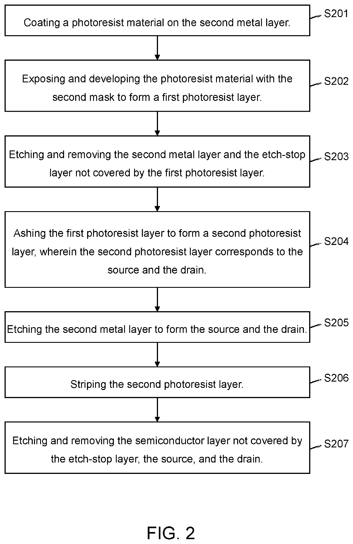 TFT array substrate and manufacturing method thereof