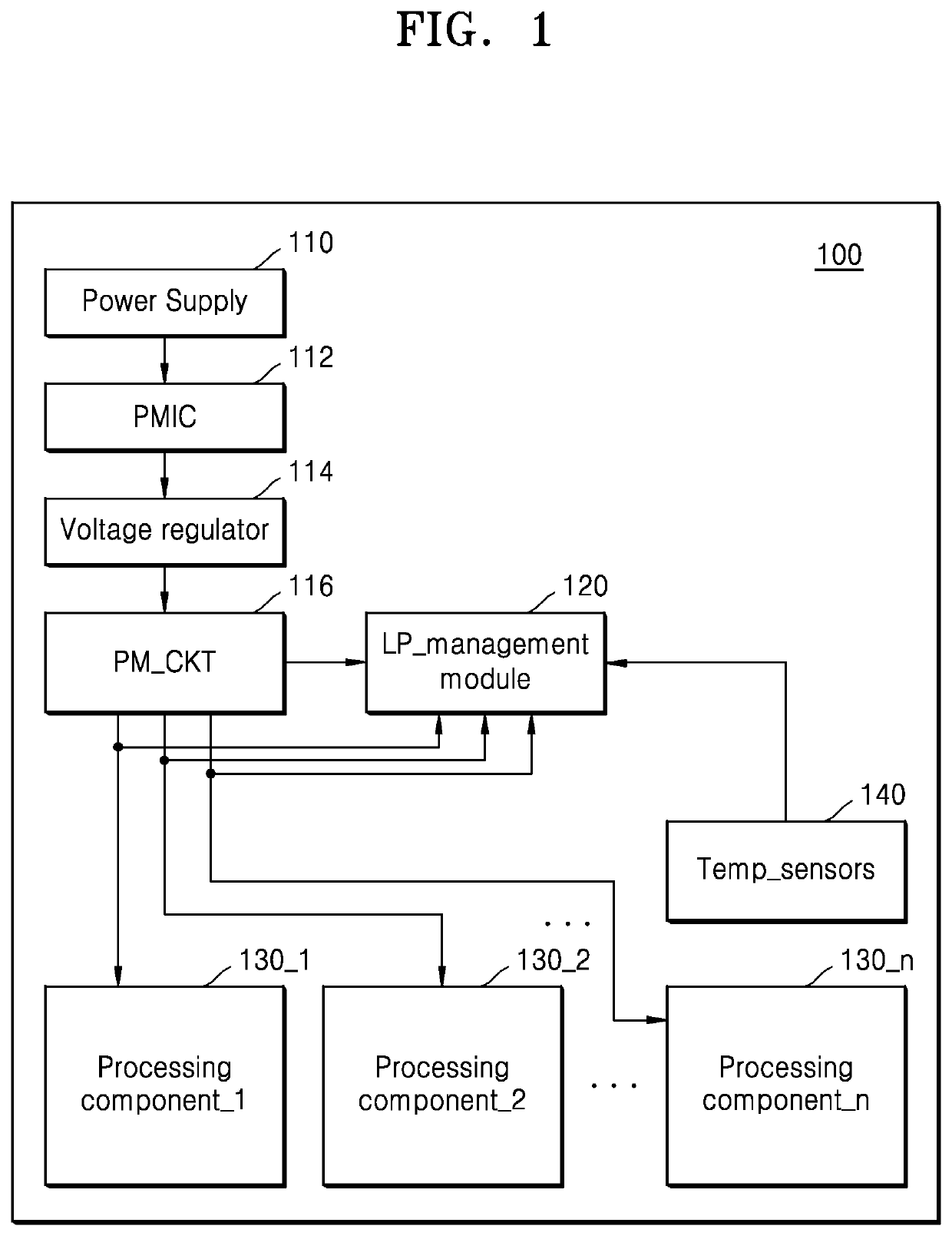 Computing device and method of operating the same